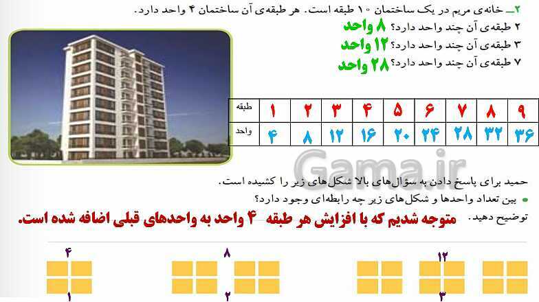 پاورپوینت پاسخ به فعالیت‌های کتاب درسی ریاضی سوم دبستان | فصل 1: الگوها - پیش نمایش