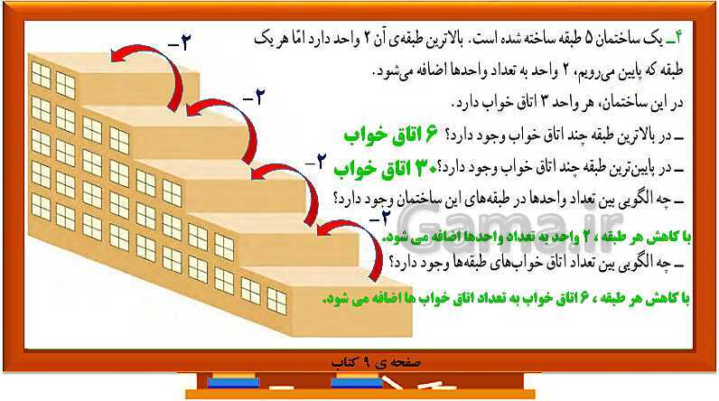 پاورپوینت پاسخ به فعالیت‌های کتاب درسی ریاضی سوم دبستان | فصل 1: الگوها - پیش نمایش