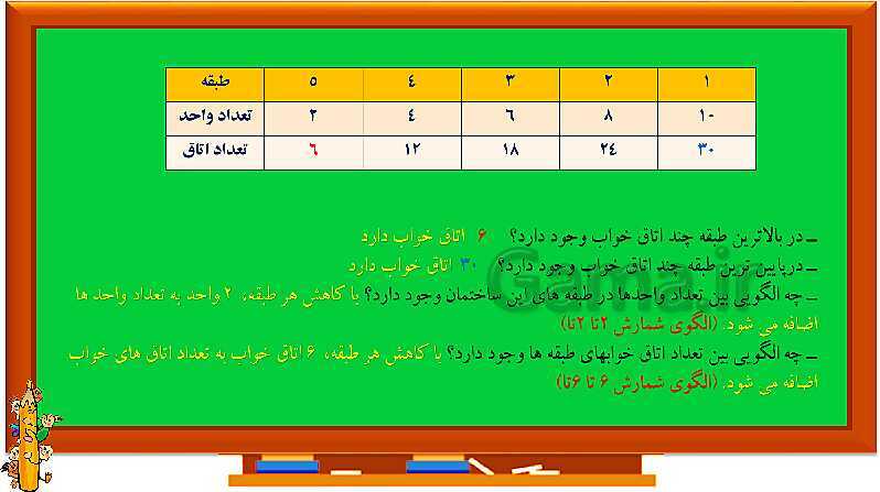 پاورپوینت پاسخ به فعالیت‌های کتاب درسی ریاضی سوم دبستان | فصل 1: الگوها - پیش نمایش