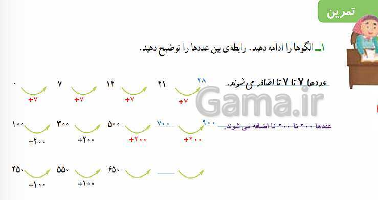 پاورپوینت پاسخ به فعالیت‌های کتاب درسی ریاضی سوم دبستان | فصل 1: الگوها - پیش نمایش