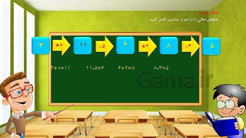 پاورپوینت پاسخ به فعالیت‌های کتاب درسی ریاضی سوم دبستان | فصل 1: الگوها - پیش نمایش