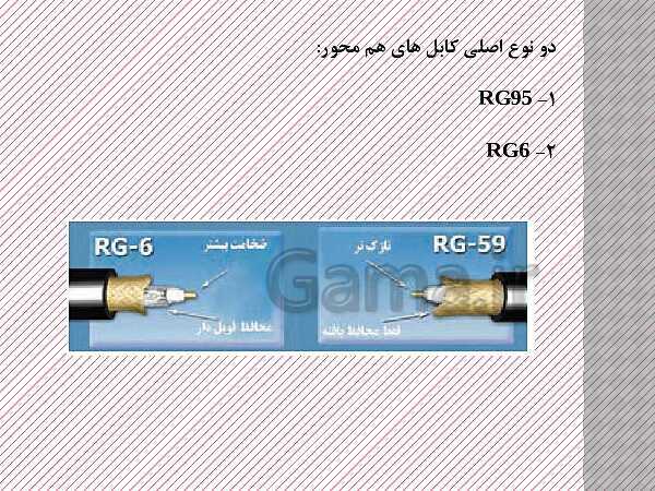 پاورپوینت طراحی و نصب تأسیسات جریان ضعیف دهم هنرستان | پودمان 1: کابل و اتصالات جریان ضعیف، آیفون تصویری- پیش نمایش