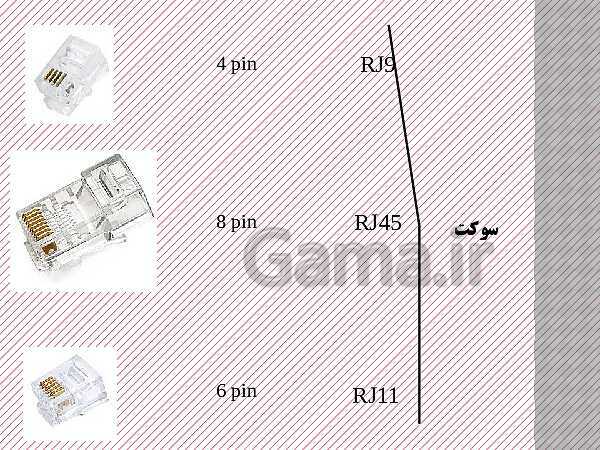 پاورپوینت طراحی و نصب تأسیسات جریان ضعیف دهم هنرستان | پودمان 1: کابل و اتصالات جریان ضعیف، آیفون تصویری- پیش نمایش