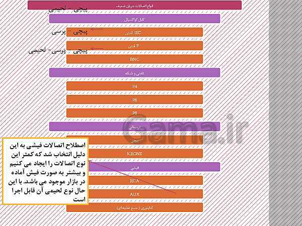 پاورپوینت طراحی و نصب تأسیسات جریان ضعیف دهم هنرستان | پودمان 1: کابل و اتصالات جریان ضعیف، آیفون تصویری- پیش نمایش