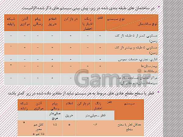 پاورپوینت طراحی و نصب تأسیسات جریان ضعیف دهم هنرستان | پودمان 1: کابل و اتصالات جریان ضعیف، آیفون تصویری- پیش نمایش