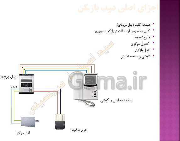 پاورپوینت طراحی و نصب تأسیسات جریان ضعیف دهم هنرستان | پودمان 1: کابل و اتصالات جریان ضعیف، آیفون تصویری- پیش نمایش