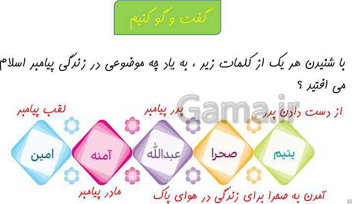 پاورپوینت تدریس هدیه‌های آسمانی سوم دبستان | درس 3: همیشه با من- پیش نمایش