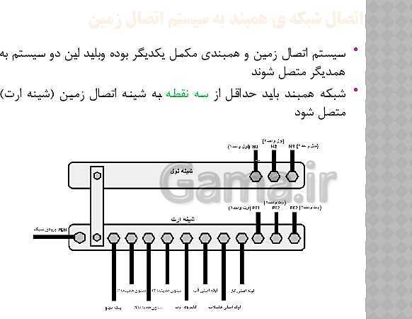 پاورپوینت طراحی و نصب تاسیسات حفاظتی و ساختمان های هوشمند یازدهم هنرستان | پودمان 3: همبندی و صاعقه گیر- پیش نمایش