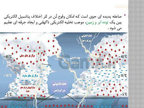 پاورپوینت طراحی و نصب تاسیسات حفاظتی و ساختمان های هوشمند یازدهم هنرستان | پودمان 3: همبندی و صاعقه گیر- پیش نمایش