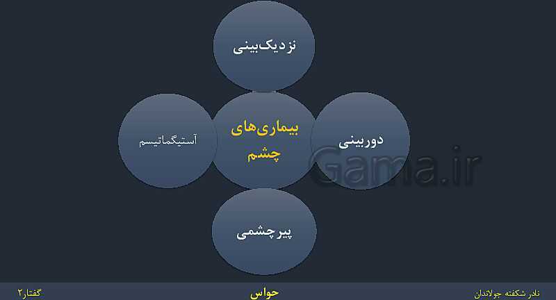 پاورپوینت زیست شناسی (2) یازدهم | فصل 2 | گفتار 2: حواس ویژه- پیش نمایش