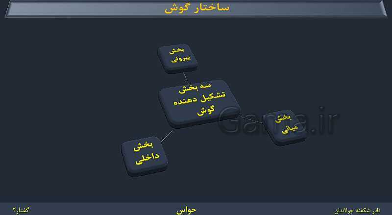 پاورپوینت زیست شناسی (2) یازدهم | فصل 2 | گفتار 2: حواس ویژه- پیش نمایش