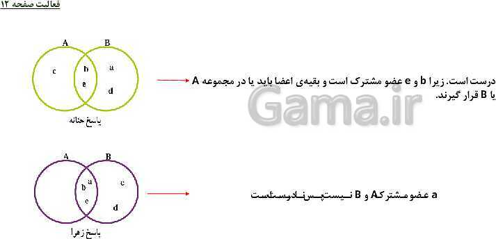 پاورپوینت حل فعالیت، کار در کلاس و تمرین های ریاضی نهم | فصل 1: مجموعه ها (درس 1 تا 4)- پیش نمایش