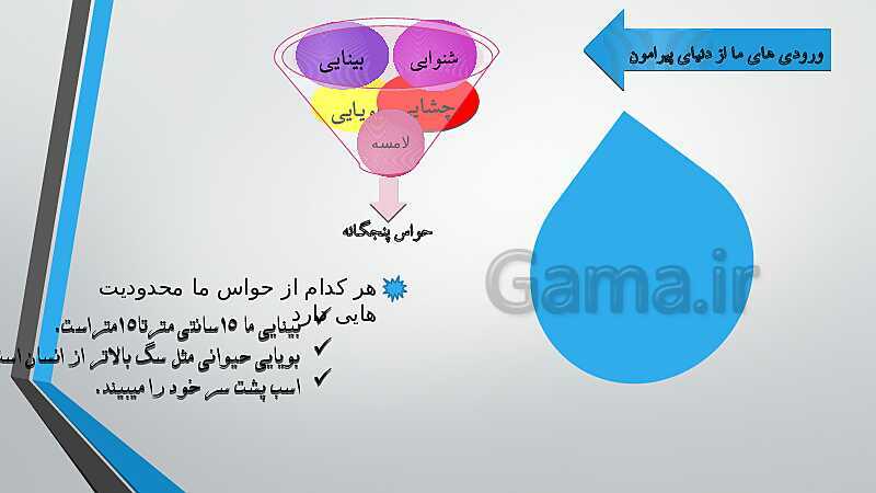 پاورپوینت آموزش کتاب درسی کارگاه نوآوری و کارآفرینی یازدهم | پودمان 1: حل خلاقانه مسئله‌ها- پیش نمایش