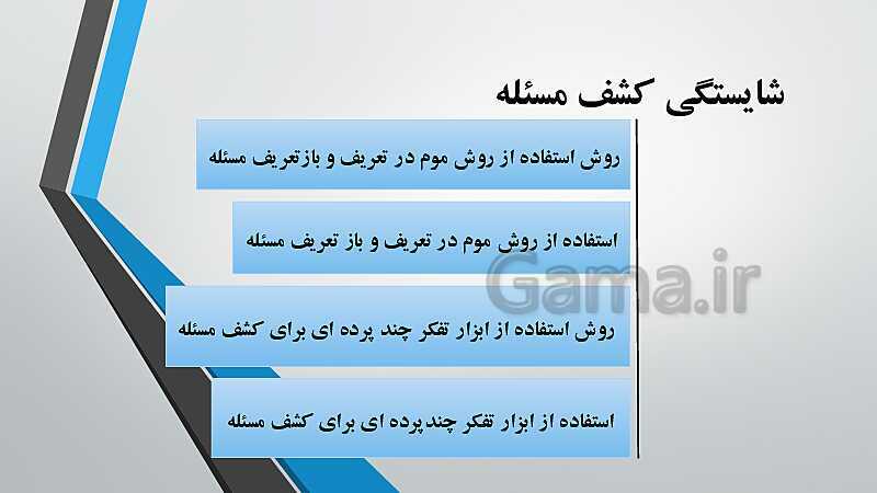 پاورپوینت آموزش کتاب درسی کارگاه نوآوری و کارآفرینی یازدهم | پودمان 1: حل خلاقانه مسئله‌ها- پیش نمایش