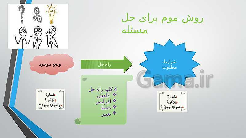 پاورپوینت آموزش کتاب درسی کارگاه نوآوری و کارآفرینی یازدهم | پودمان 1: حل خلاقانه مسئله‌ها- پیش نمایش