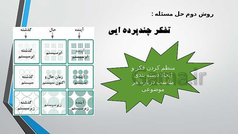 پاورپوینت آموزش کتاب درسی کارگاه نوآوری و کارآفرینی یازدهم | پودمان 1: حل خلاقانه مسئله‌ها- پیش نمایش