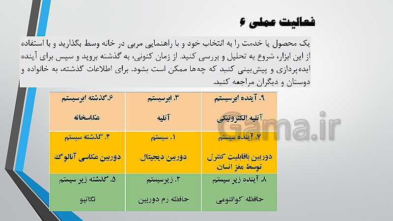 پاورپوینت آموزش کتاب درسی کارگاه نوآوری و کارآفرینی یازدهم | پودمان 1: حل خلاقانه مسئله‌ها- پیش نمایش