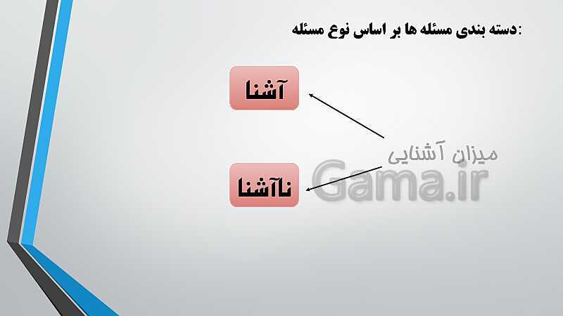 پاورپوینت آموزش کتاب درسی کارگاه نوآوری و کارآفرینی یازدهم | پودمان 1: حل خلاقانه مسئله‌ها- پیش نمایش