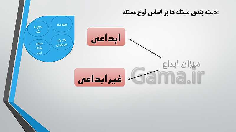 پاورپوینت آموزش کتاب درسی کارگاه نوآوری و کارآفرینی یازدهم | پودمان 1: حل خلاقانه مسئله‌ها- پیش نمایش