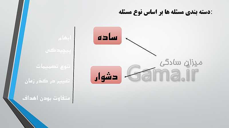 پاورپوینت آموزش کتاب درسی کارگاه نوآوری و کارآفرینی یازدهم | پودمان 1: حل خلاقانه مسئله‌ها- پیش نمایش