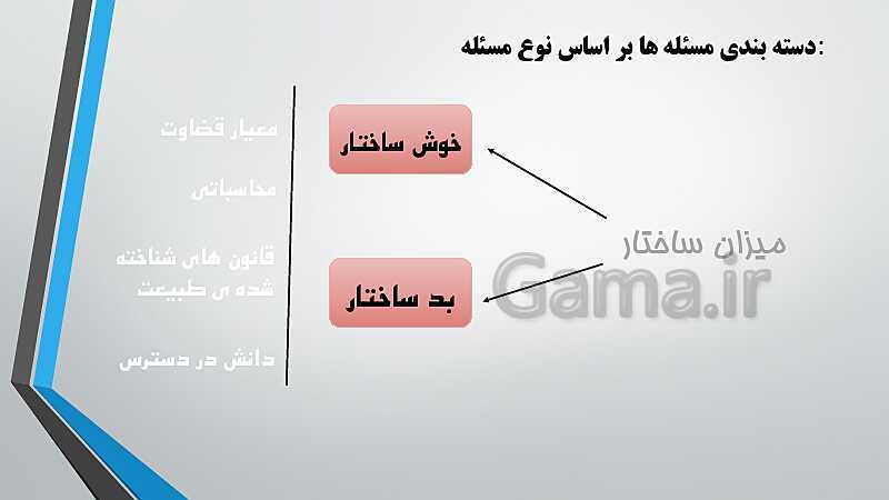 پاورپوینت آموزش کتاب درسی کارگاه نوآوری و کارآفرینی یازدهم | پودمان 1: حل خلاقانه مسئله‌ها- پیش نمایش