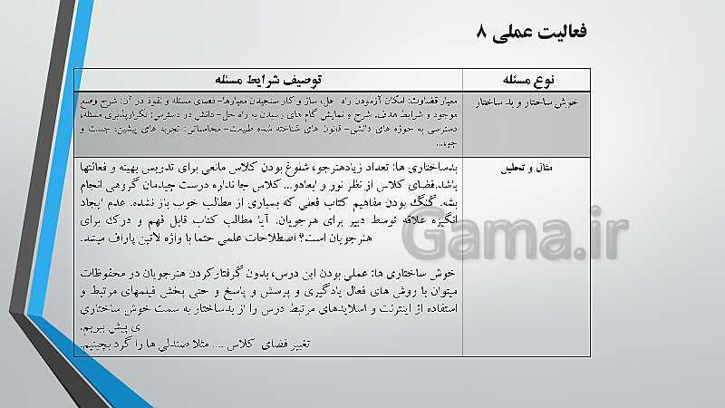 پاورپوینت آموزش کتاب درسی کارگاه نوآوری و کارآفرینی یازدهم | پودمان 1: حل خلاقانه مسئله‌ها- پیش نمایش