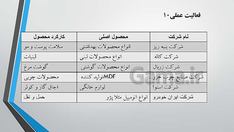 پاورپوینت آموزش کتاب درسی کارگاه نوآوری و کارآفرینی یازدهم | پودمان 1: حل خلاقانه مسئله‌ها- پیش نمایش