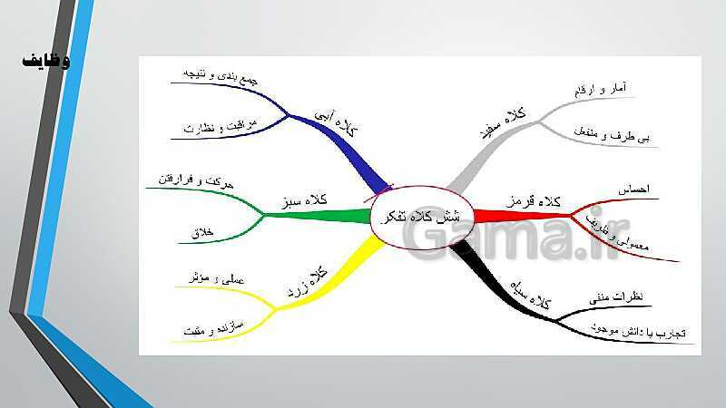 پاورپوینت آموزش کتاب درسی کارگاه نوآوری و کارآفرینی یازدهم | پودمان 1: حل خلاقانه مسئله‌ها- پیش نمایش