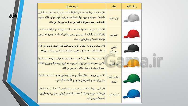 پاورپوینت آموزش کتاب درسی کارگاه نوآوری و کارآفرینی یازدهم | پودمان 1: حل خلاقانه مسئله‌ها- پیش نمایش