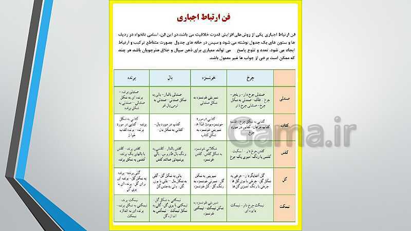 پاورپوینت آموزش کتاب درسی کارگاه نوآوری و کارآفرینی یازدهم | پودمان 1: حل خلاقانه مسئله‌ها- پیش نمایش