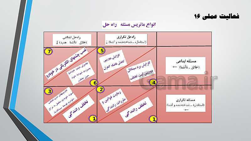 پاورپوینت آموزش کتاب درسی کارگاه نوآوری و کارآفرینی یازدهم | پودمان 1: حل خلاقانه مسئله‌ها- پیش نمایش