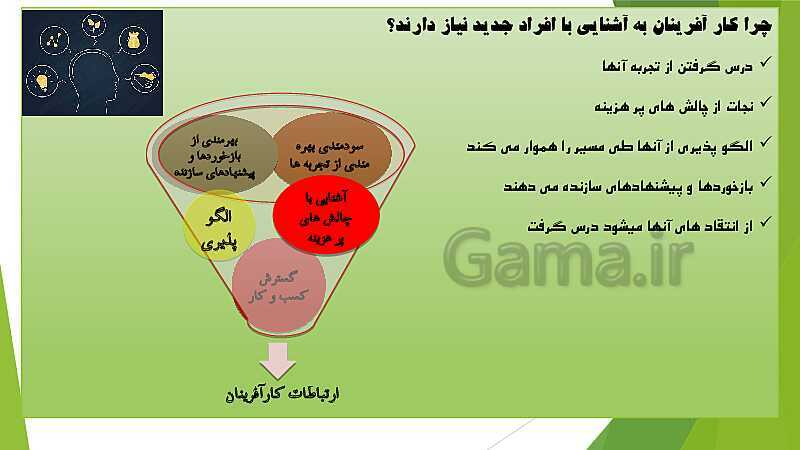 پاورپوینت آموزش کتاب درسی کارگاه نوآوری و کارآفرینی یازدهم | پودمان 2: نوآوری و تجاری‌ سازی محصول- پیش نمایش