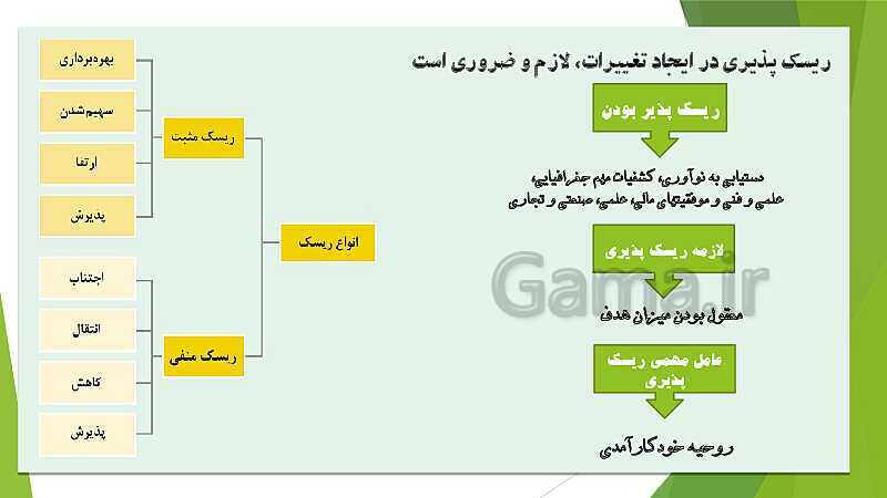 پاورپوینت آموزش کتاب درسی کارگاه نوآوری و کارآفرینی یازدهم | پودمان 2: نوآوری و تجاری‌ سازی محصول- پیش نمایش