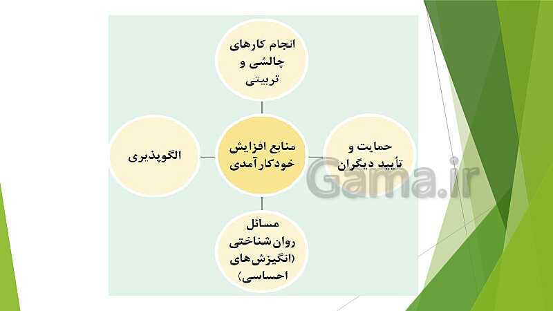 پاورپوینت آموزش کتاب درسی کارگاه نوآوری و کارآفرینی یازدهم | پودمان 2: نوآوری و تجاری‌ سازی محصول- پیش نمایش