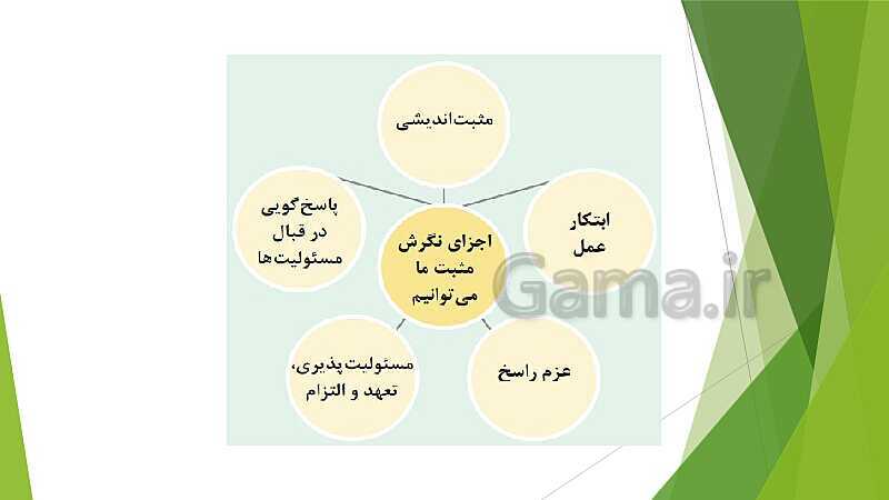 پاورپوینت آموزش کتاب درسی کارگاه نوآوری و کارآفرینی یازدهم | پودمان 2: نوآوری و تجاری‌ سازی محصول- پیش نمایش