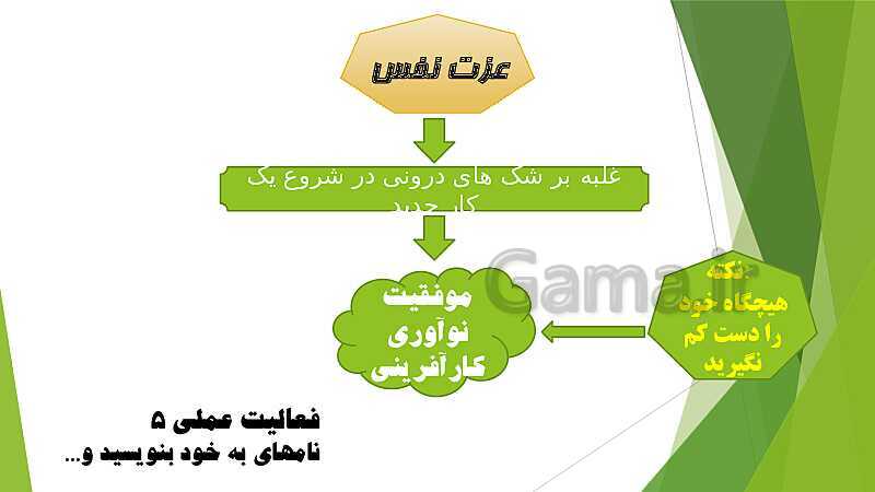 پاورپوینت آموزش کتاب درسی کارگاه نوآوری و کارآفرینی یازدهم | پودمان 2: نوآوری و تجاری‌ سازی محصول- پیش نمایش