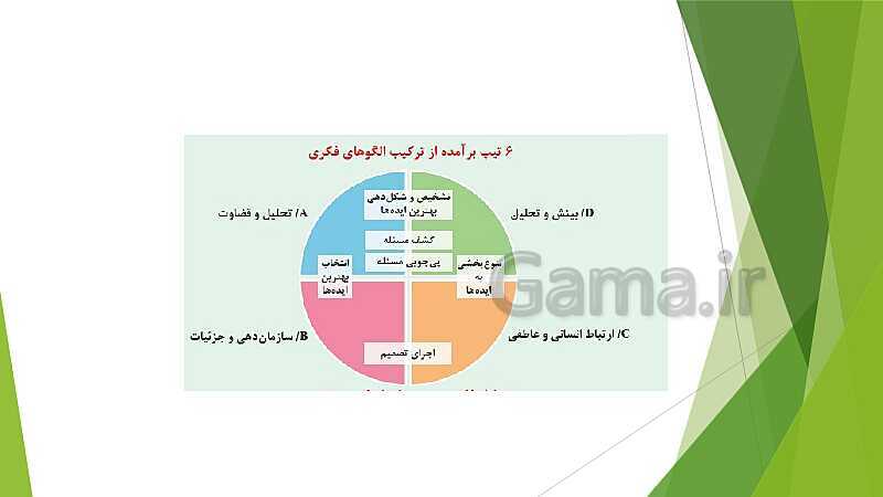 پاورپوینت آموزش کتاب درسی کارگاه نوآوری و کارآفرینی یازدهم | پودمان 2: نوآوری و تجاری‌ سازی محصول- پیش نمایش