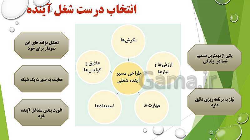 پاورپوینت آموزش کتاب درسی کارگاه نوآوری و کارآفرینی یازدهم | پودمان 2: نوآوری و تجاری‌ سازی محصول- پیش نمایش