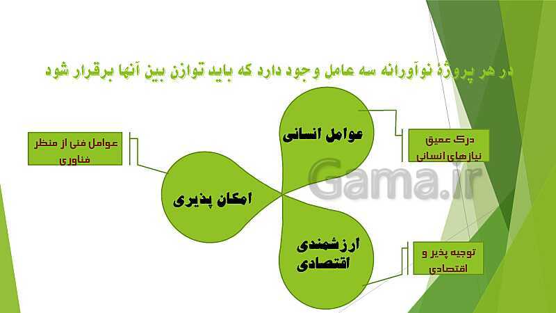 پاورپوینت آموزش کتاب درسی کارگاه نوآوری و کارآفرینی یازدهم | پودمان 2: نوآوری و تجاری‌ سازی محصول- پیش نمایش