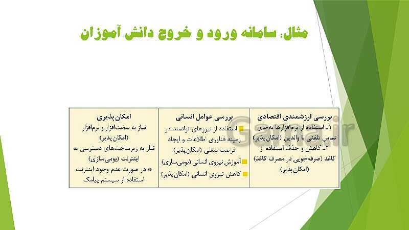 پاورپوینت آموزش کتاب درسی کارگاه نوآوری و کارآفرینی یازدهم | پودمان 2: نوآوری و تجاری‌ سازی محصول- پیش نمایش