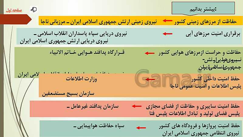 پاورپوینت آموزش کتاب درسی آمادگی دفاعی دوره دوم متوسطه | درس 1: امنیت پایدار- پیش نمایش