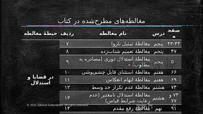 پاورپوینت آموزش مغالطه‌های کتاب منطق دهم انسانی- پیش نمایش