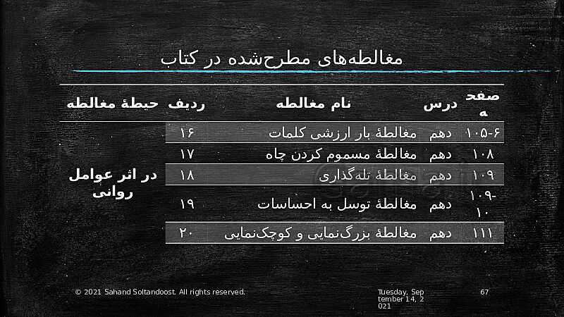 پاورپوینت آموزش مغالطه‌های کتاب منطق دهم انسانی- پیش نمایش