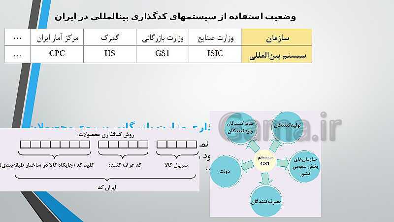 پاورپوینت آموزش کتاب درسی کارگاه نوآوری و کارآفرینی یازدهم | پودمان 5: ایجاد کسب‌وکار نوآورانه- پیش نمایش