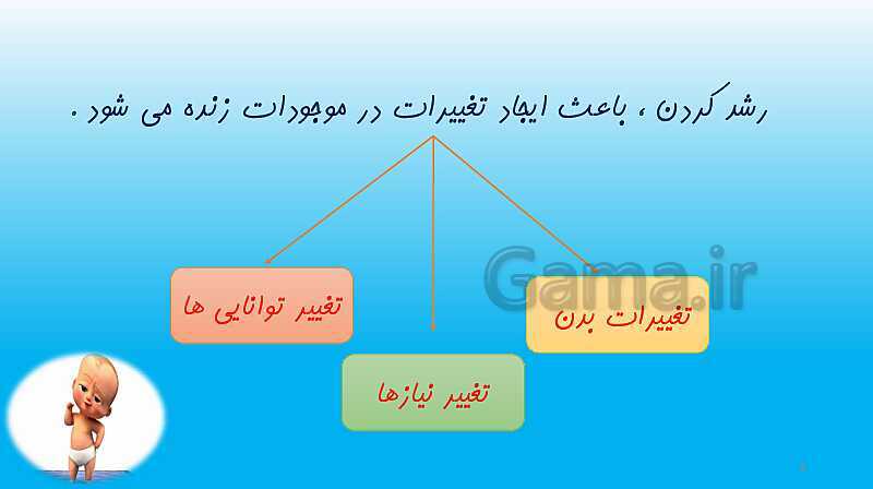 پاورپوینت آموزش مجازی مطالعات اجتماعی سوم دبستان | درس 2: من بزرگ‌تر شده‌ام- پیش نمایش