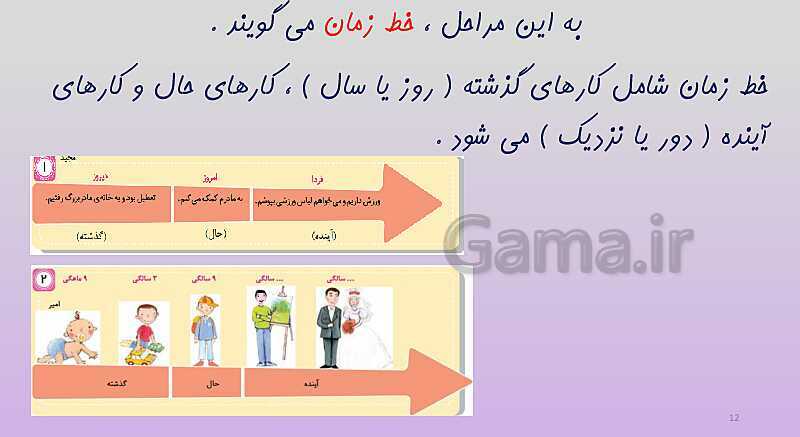 پاورپوینت آموزش مجازی مطالعات اجتماعی سوم دبستان | درس 2: من بزرگ‌تر شده‌ام- پیش نمایش