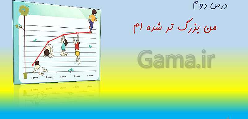 پاورپوینت آموزش مجازی مطالعات اجتماعی سوم دبستان | درس 2: من بزرگ‌تر شده‌ام- پیش نمایش