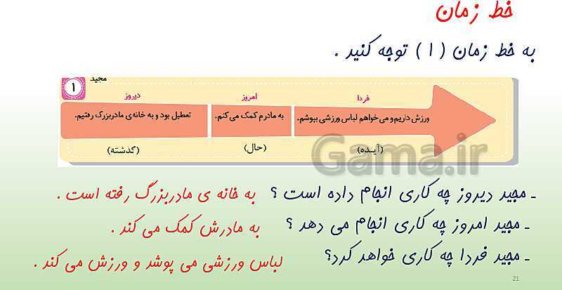 پاورپوینت آموزش مجازی مطالعات اجتماعی سوم دبستان | درس 2: من بزرگ‌تر شده‌ام- پیش نمایش