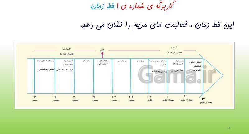 پاورپوینت آموزش مجازی مطالعات اجتماعی سوم دبستان | درس 2: من بزرگ‌تر شده‌ام- پیش نمایش