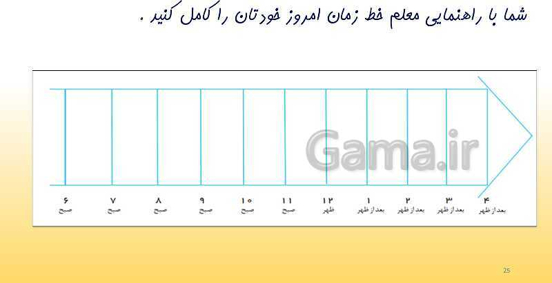 پاورپوینت آموزش مجازی مطالعات اجتماعی سوم دبستان | درس 2: من بزرگ‌تر شده‌ام- پیش نمایش